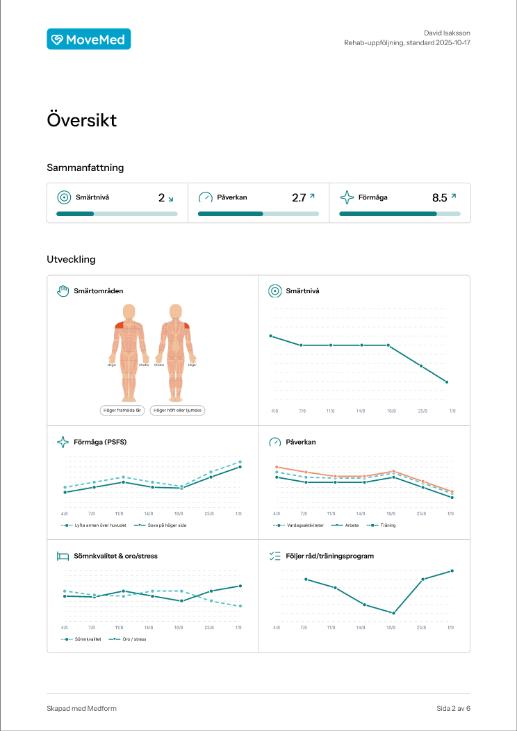 Utskriftsliknande rehabrapport med sammanfattning